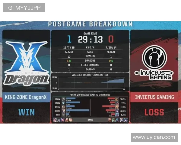 洲际赛积分榜：IG以97分领跑