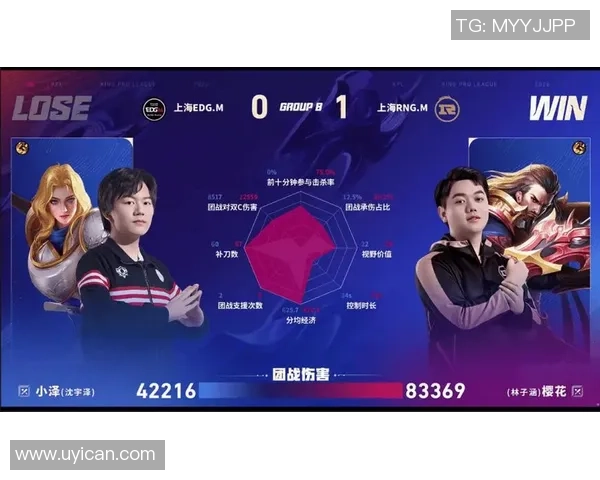 赛后复盘：EDG vs RNG的个人能力_1